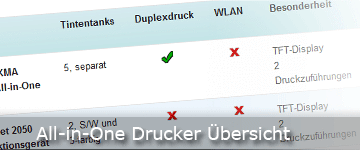 All-in-One Drucker Übersicht