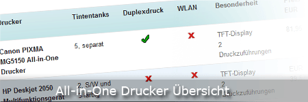 All-in-One Drucker Übersicht